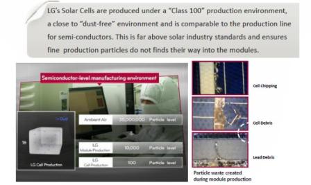 LG's laboratory are dust-free environments for solar cell production